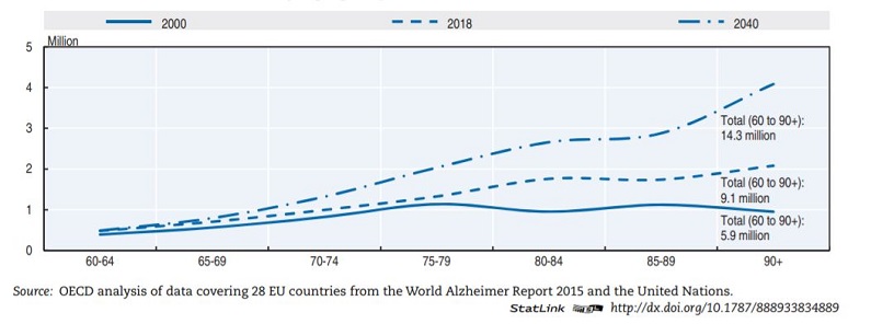 évolution alzheimer