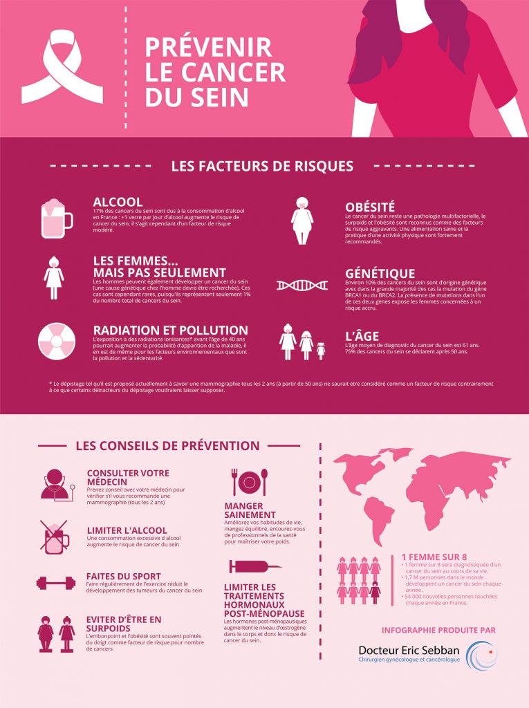 Aide à domicile et Cancer