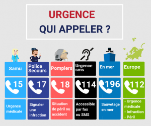 numero urgence service public
