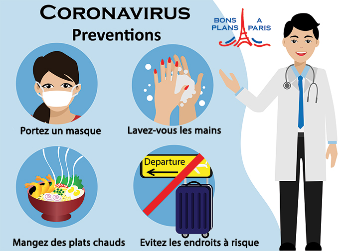 Prévention Coronavirus