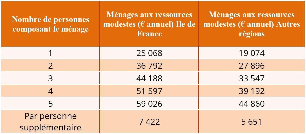 grille aide adaptation logement