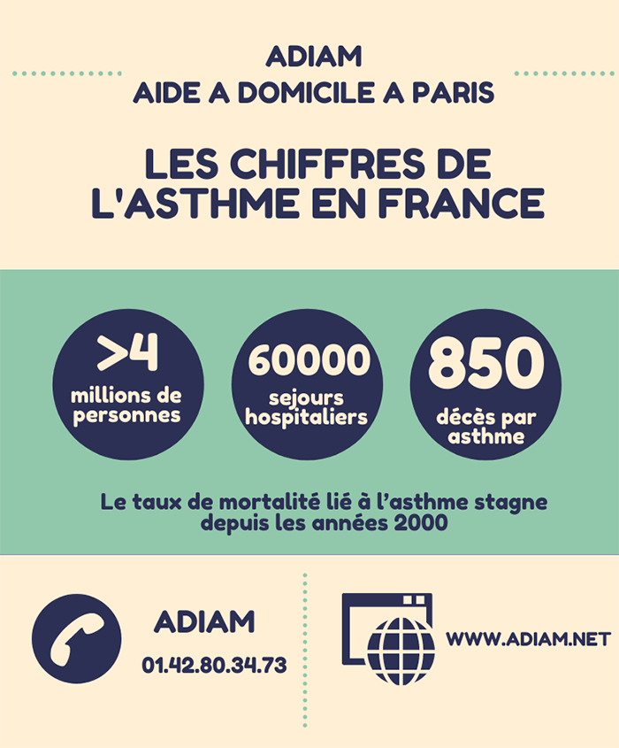 Statistique asthme France