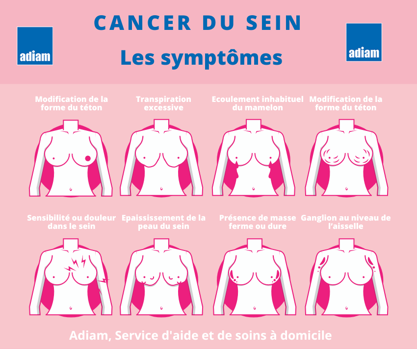 symptomes cancer du sein