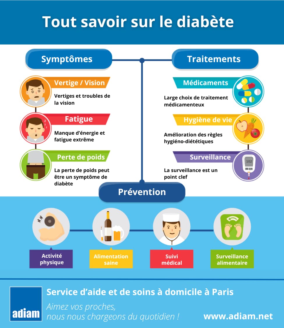 diabete infographie symptome