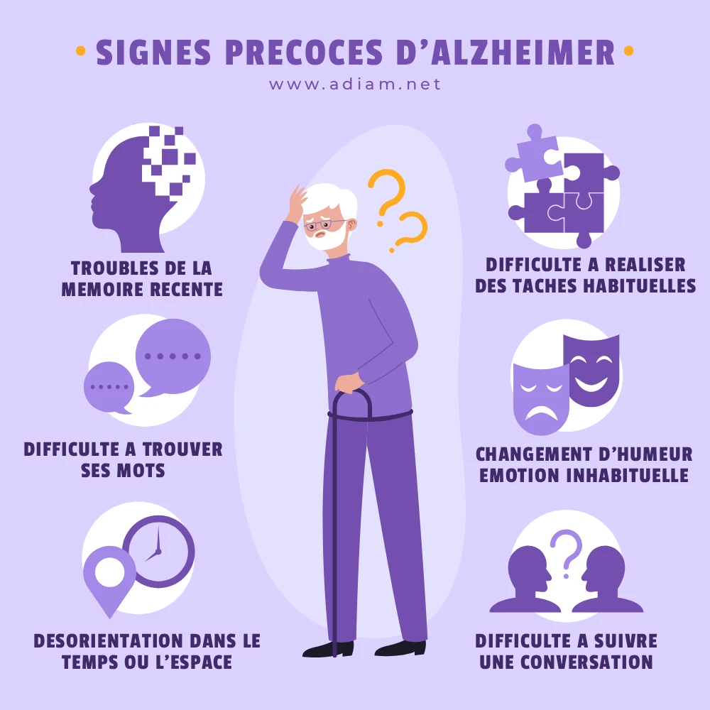 alzheimer symptomes